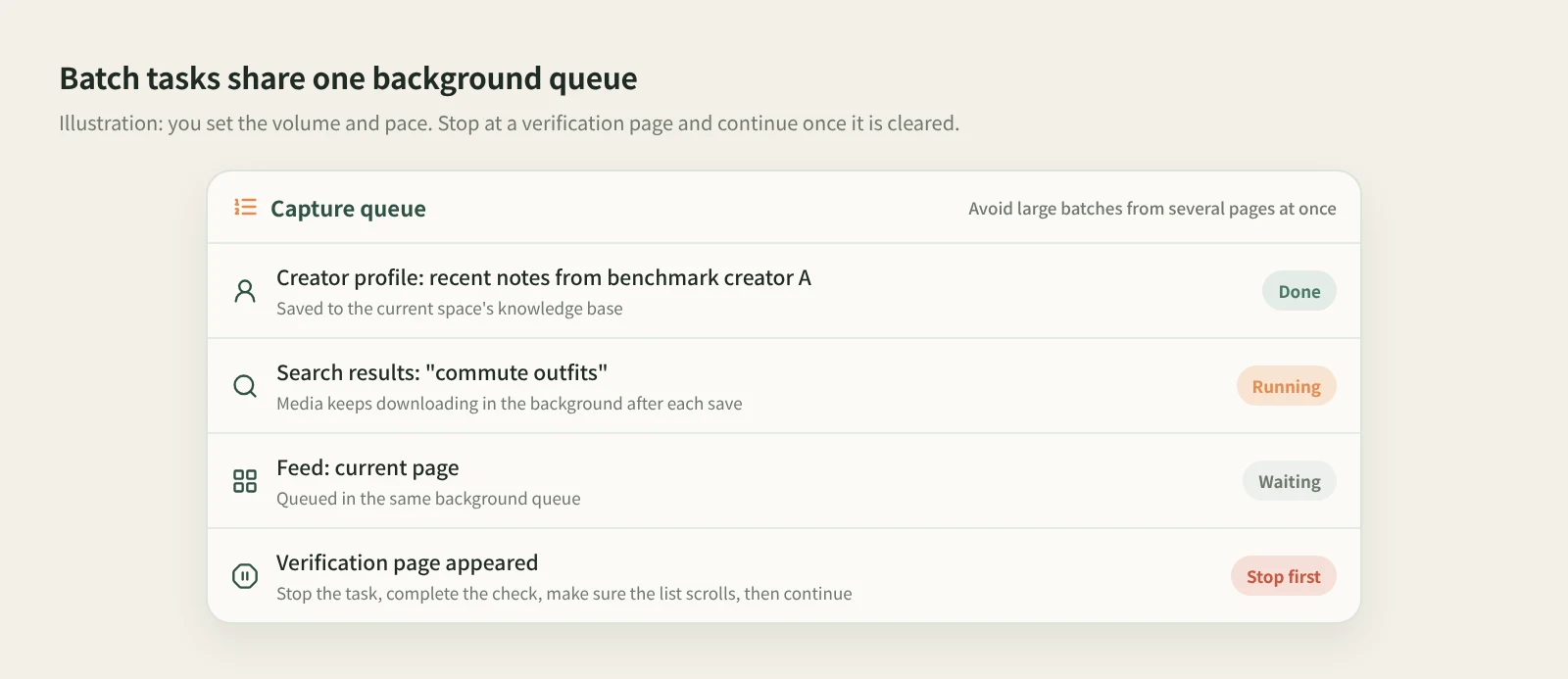 Illustration of the batch capture queue: done, running, waiting, and stopping at a verification page