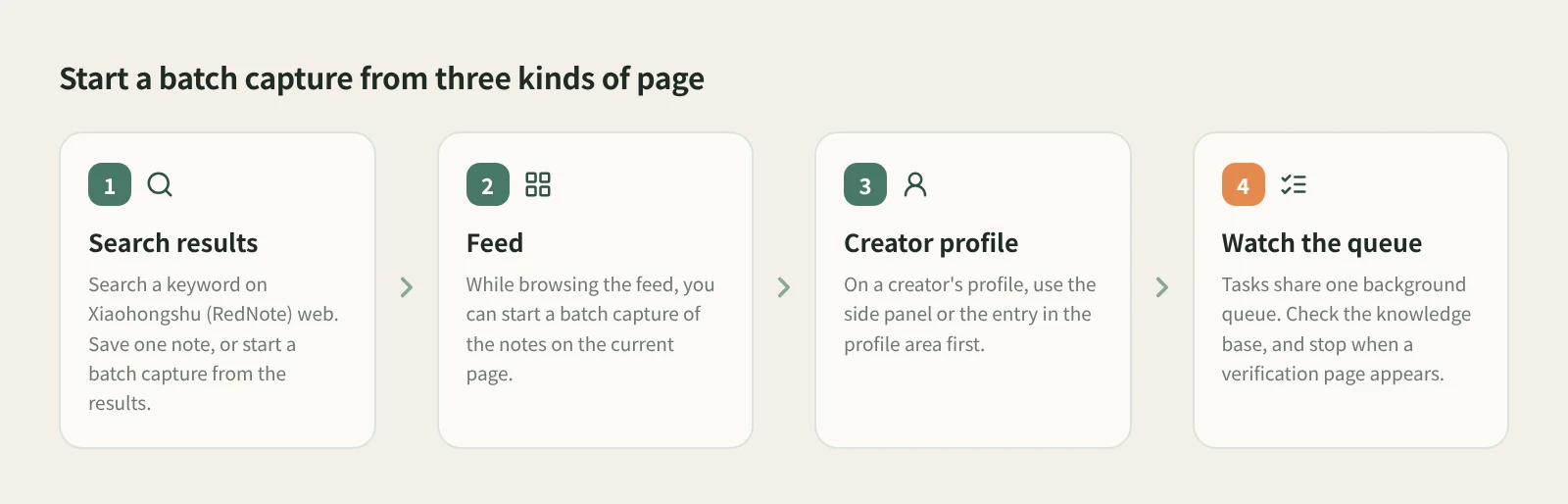 Start a batch capture from RedNote search results, the feed or a creator profile, then watch the background queue