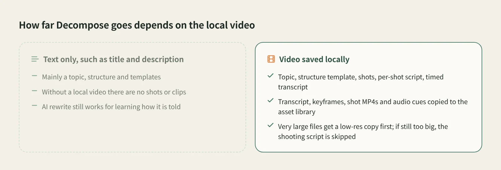 Two cases when decomposing a Bilibili video: with the video saved locally you get shots and clips; with text only you mainly get topic, structure and templates