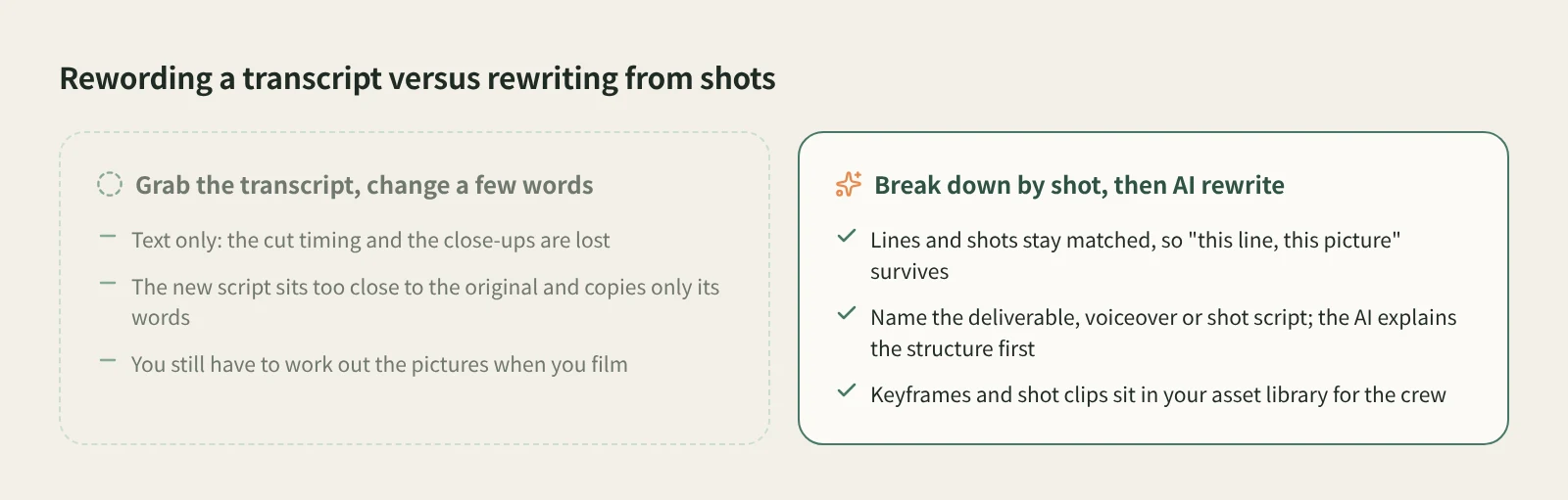 Rewriting a grabbed transcript compared with breaking the video down by shot before rewriting