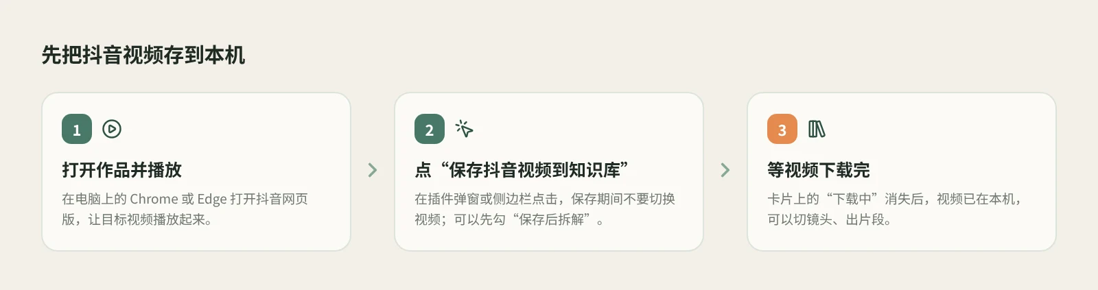 保存抖音视频的三个要点:打开抖音网页版并播放、点保存抖音视频到知识库、等视频下载到本机
