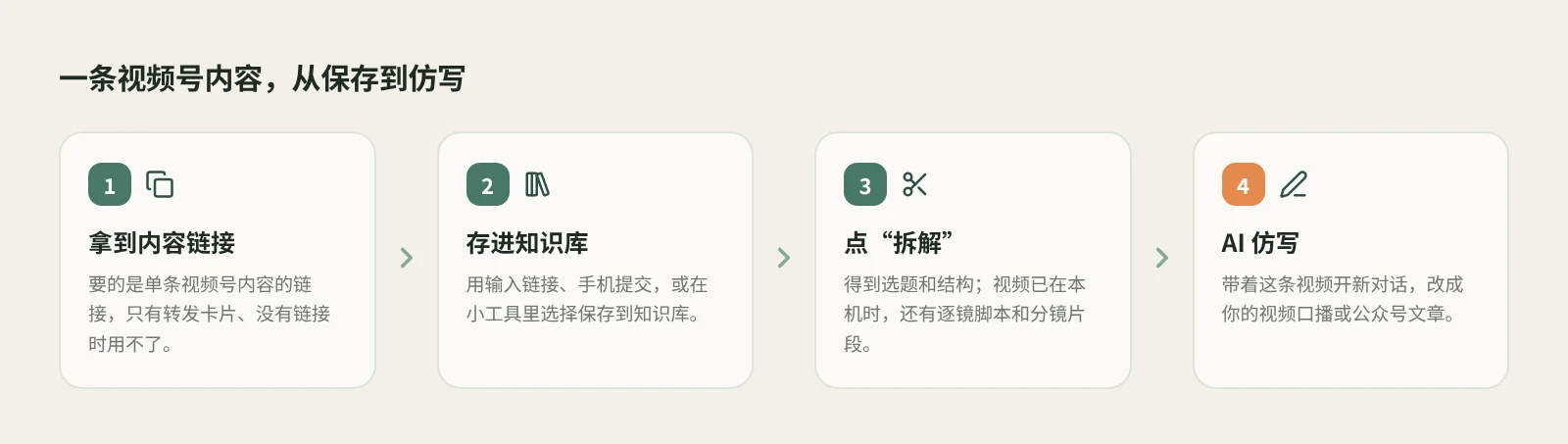 视频号内容从保存到仿写的四步:拿到内容链接、选入口存进知识库、拆解、AI 仿写成视频或公众号文章