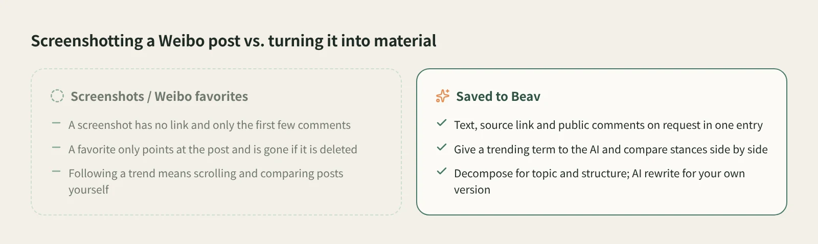 Screenshots and favorites compared with saving a Weibo post to Beav