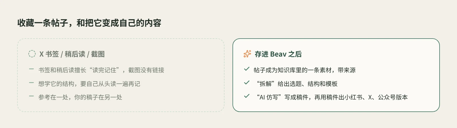 X 书签和稍后读工具与把帖子存进 Beav 之后的对比