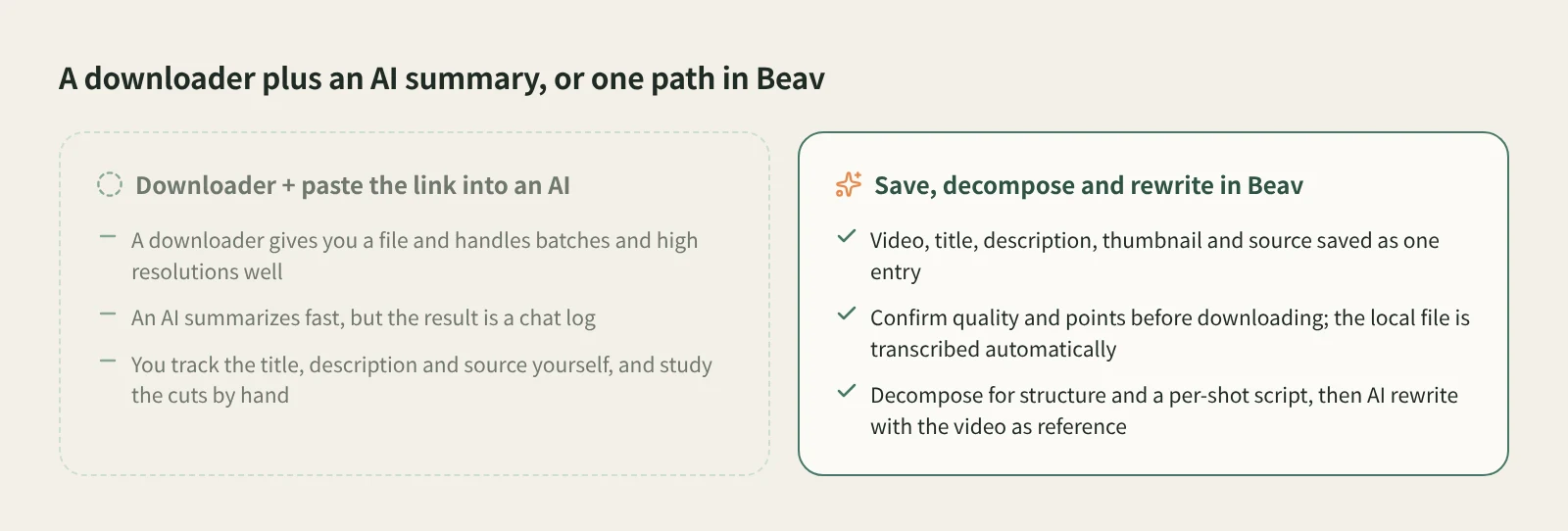 A downloader plus an AI summary compared with saving, decomposing and rewriting in Beav