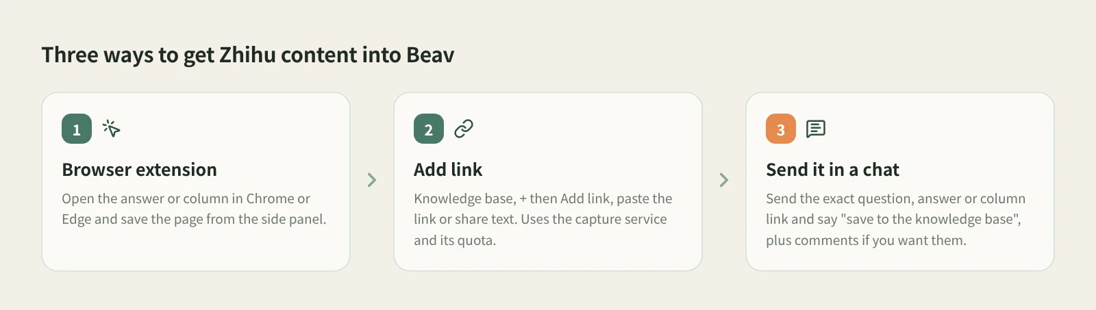 Three ways to get Zhihu content into Beav: the browser extension, Add link, or a link sent in a chat